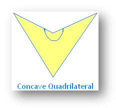 Quadrilateral | Angle Sum Property of a Quadrilateral | Adjacent Sides ...