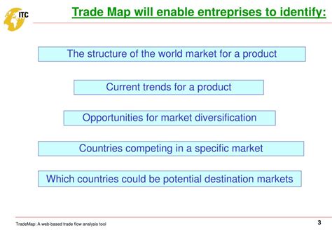 PPT - Trade Map Trade Statistics for International Business Development General functionalities ...