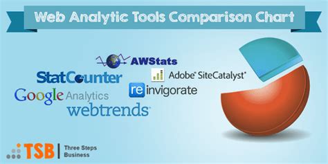 Top Website Analytics Tools [Comparison]