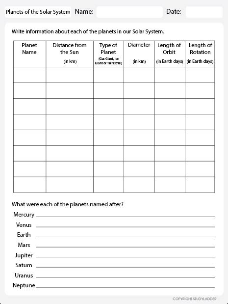 Planets of the Solar System Worksheet - Studyladder Interactive ...