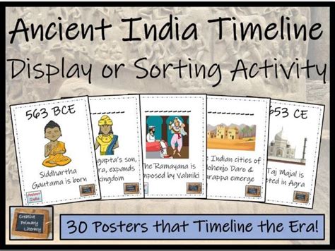 Ancient India Timeline Display Research and Sorting Activity | Teaching Resources