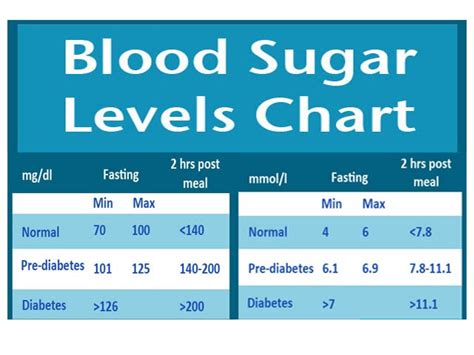 Blood Sugar Secret: how to reduce blood sugar glucose levels