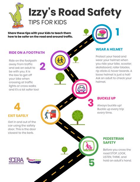 Road Safety for Kids | Tips for Staying Safe | Western Australia