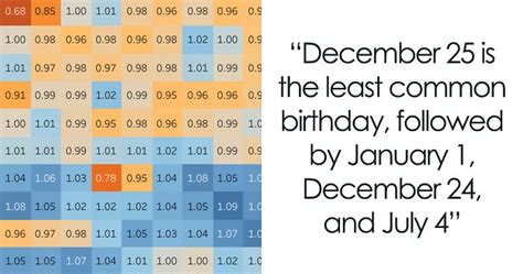 Graph Showing The Most Common Birthdays Suggests That There’s A “Mating Season” Among Humans ...