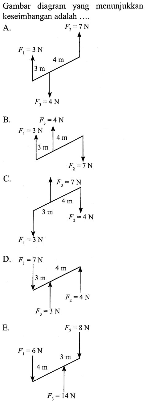 Gambar diagram yang menunjukkan keseimbangan adalah ....