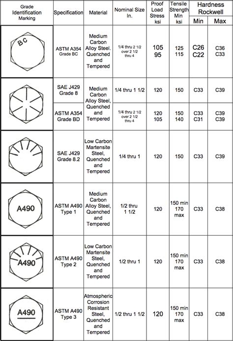 Bolt Head Markings Chart | zero products inc.