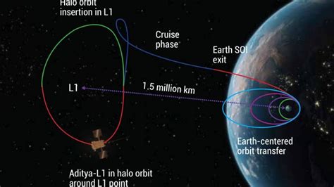 Aditya-L1 mission: Role of seven payloads, scientific goals of the ...