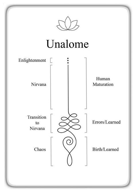 The unalome symbol represents the path to enlightenment in the buddhist culture the spirals are ...