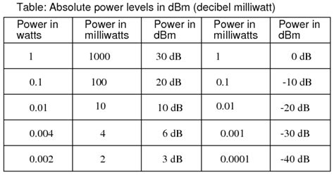 milliwatt - définition - What is