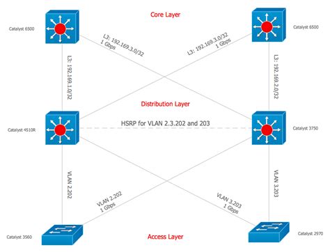 network core diagram - Clip Art Library