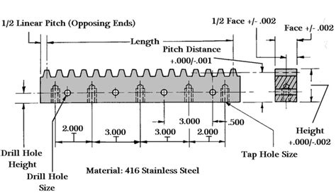 Precision Gear Racks Allied Devices, WM Berg, PIC Design