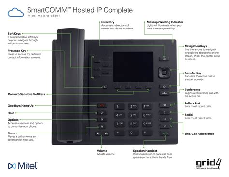 Mitel 6867i Phone Guide – Grid4