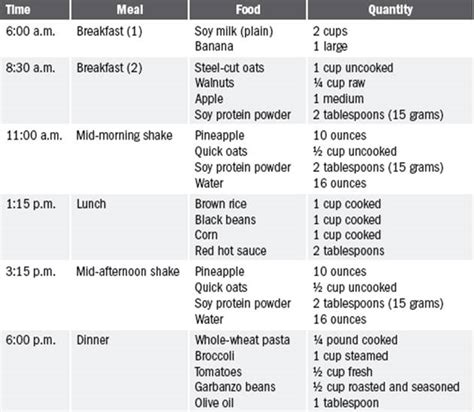 The daniel fast diet meal ideas – Health News