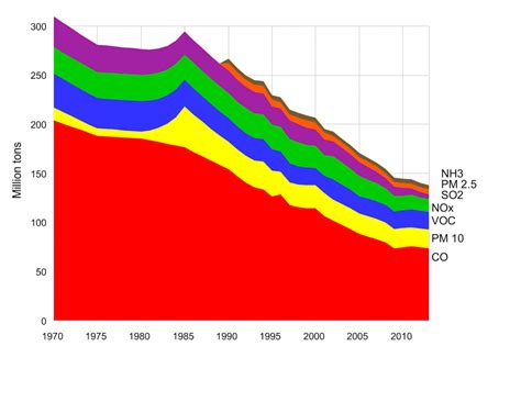 9 Graphs That Prove Using Fossil Fuels Hasn’t Harmed The Planet ...