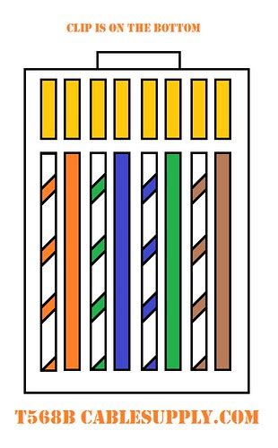 Ethernet Cable Color Code Wiring Diagram