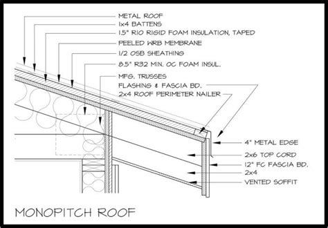 Downsides to a shed roof? (a.k.a. monopitch / skillion / lean-to roof) - GreenBuildingAdvisor ...