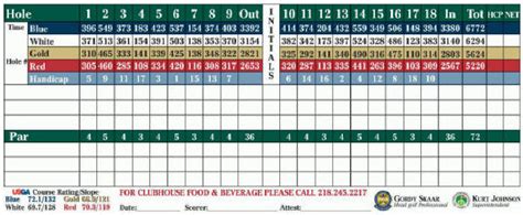 Eagle Ridge Course Map & Scorecard - Northern Minnesota Golf ...