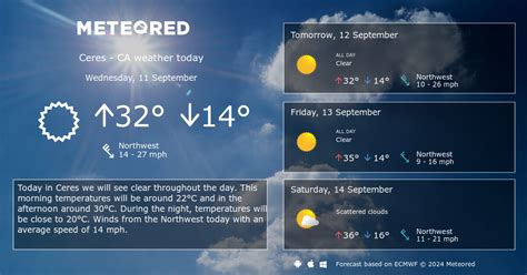 Weather Ceres - CA. 14 day Forecast - yourweather.co.uk | Meteored