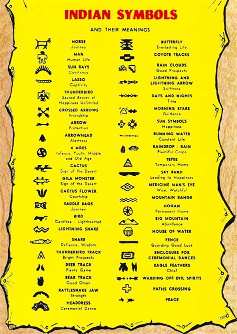 Cherokee symbols and meanings