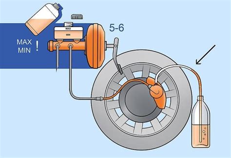 How To Bleed Brakes - BuyBrakes