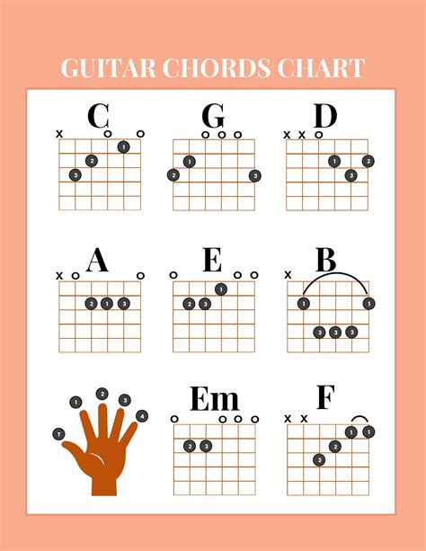 Guitar Chords Chart