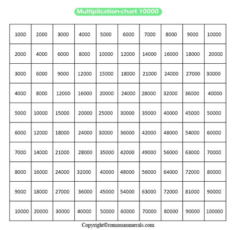 Multiplication Table 1 To 10000 | Brokeasshome.com