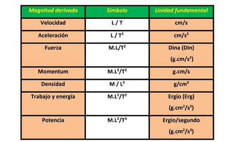 CANTIDADES FISICAS