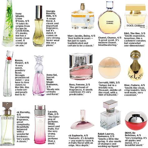 Online Perfume Store: History of perfume and its Ingredients
