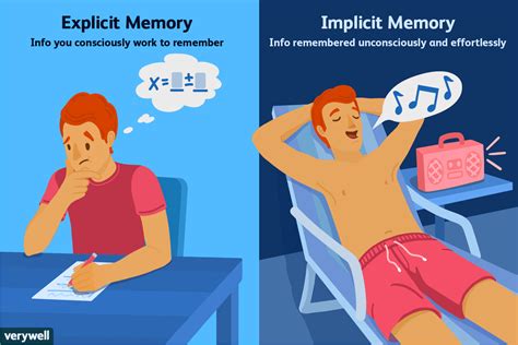 Implicit Memory vs. Explicit Memory: How They Work