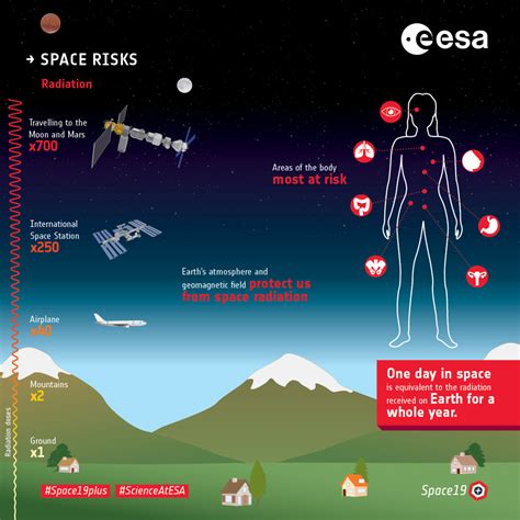 Διαστημικός καιρός - Space Weather