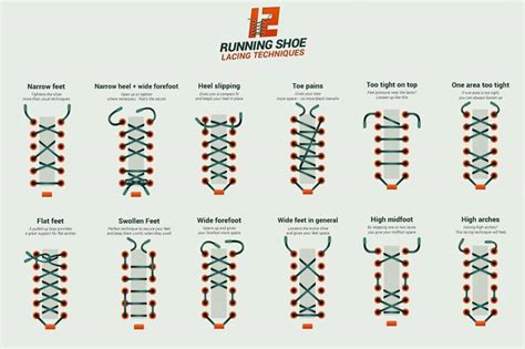 How to Lace Running Shoes the Right Way: 12 Variations to Fit Your Foot