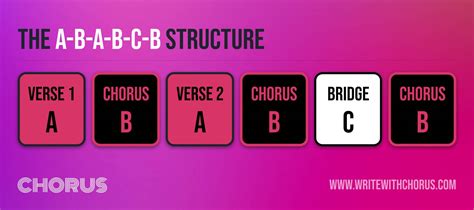 Creating a Pop Masterpiece: The Power of Structure - Chorus