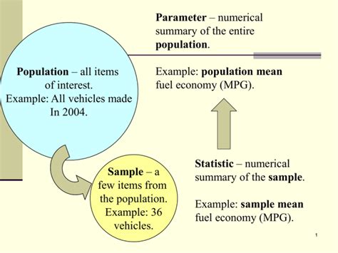 Parameter population Population summary of the entire