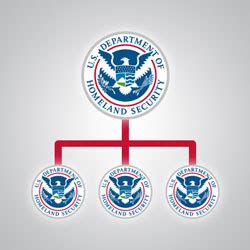 Organizational Chart | Homeland Security