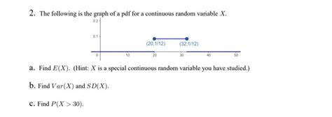 Solved The following is the graph of a pdf for a continuous | Chegg.com