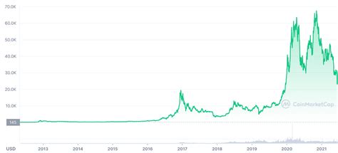 Bitcoin Statistics – Bitcoin Media