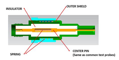 Rf Probe Schematic