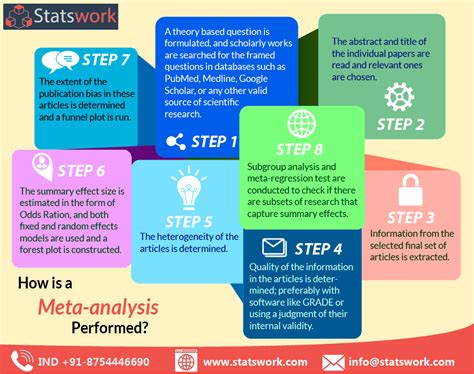 Meta-analysis: definition and general procedure. – statswork