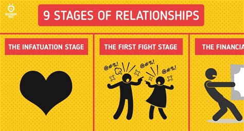 The 9 Stages of Any Normal Relationship • Relationship Rules ...