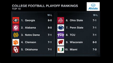 What you need to know about Penn State's CFP ranking - ESPN