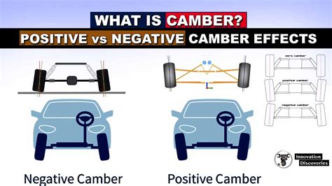 What Is Camber Positive Vs Negative Camber Effects | Images and Photos ...