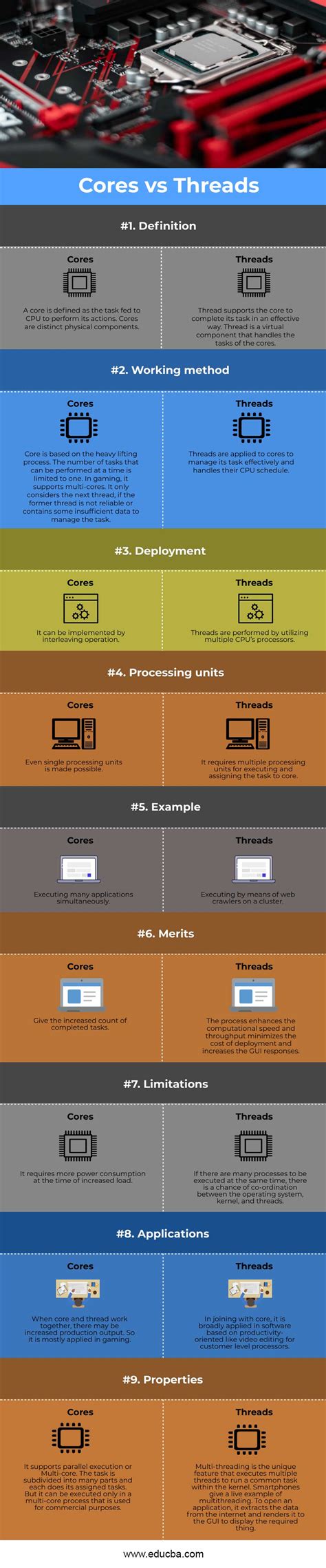 Cores vs Threads | Differences You Should Know About Cores vs Threads