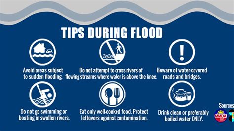 Safety tips during a flood or flash flood | Weather | pressofatlanticcity.com