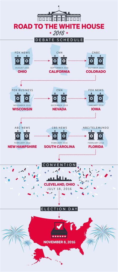 Republican Debate Schedule : Infographics