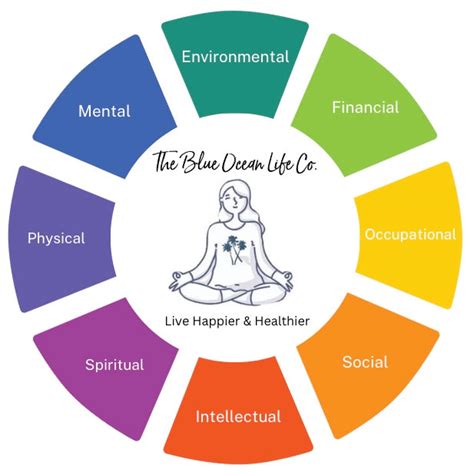 Our Approach to Holistic Wellness – The Blue Ocean Life Company