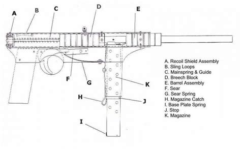 Submachine Gun Blueprints