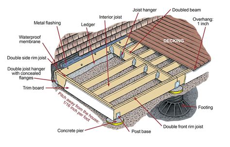 √ 12x16 Deck Blueprint Simple Deck Plans Free - Alumn Photograph