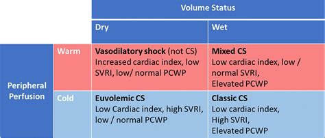 Shock Grades - Iweky