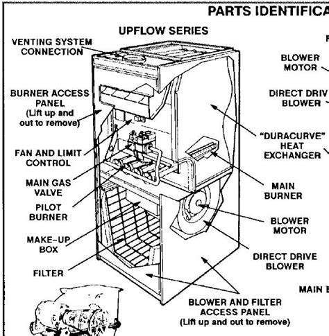 Denver Air Conditioning Services: How to Replace Your Furnace's Blower Motor