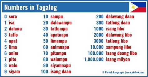 Numbers in Tagalog in 2024 | Tagalog, Learning resources, Language